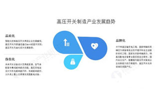高壓開關(guān)是指在電壓3千伏及以上，頻率50赫茲及以下的電力系統(tǒng)中運行的戶內(nèi)和戶外交流開關(guān)設(shè)備。高壓開關(guān)在國民經(jīng)濟(jì)行業(yè)中屬于電氣機(jī)械和器材制造業(yè)中的配電開關(guān)控制設(shè)備制造，國民經(jīng)濟(jì)行業(yè)代碼為C3823，指用于電壓超過1000V的，諸如一般在配電系統(tǒng)中使用的接通及斷開或保護(hù)電路的電器，以及用于電壓不超過1000V的，如在住房、工業(yè)設(shè)備或家用電器中使用的配電開關(guān)控制設(shè)備及其零件的制造。那未來我國高壓開關(guān)制造行業(yè)的發(fā)展趨勢你知道嗎？