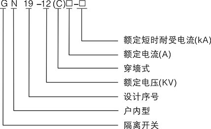 關(guān)于GN19-12型戶內(nèi)高壓隔離開關(guān)你知道多少？想多了解的就關(guān)注以下的內(nèi)容，雷爾沃分享的干貨滿滿哦！