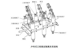 高壓隔離開關(guān)為什么嚴禁帶負荷操作？這個一定是有原因的，詳情看雷爾沃電器小編告訴你吧！